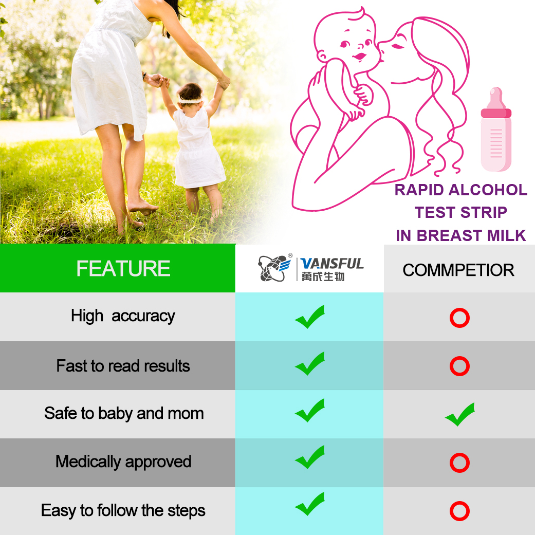 Breastmilk Alcohol Test Strips Archives - ChangChun WanCheng Bio
